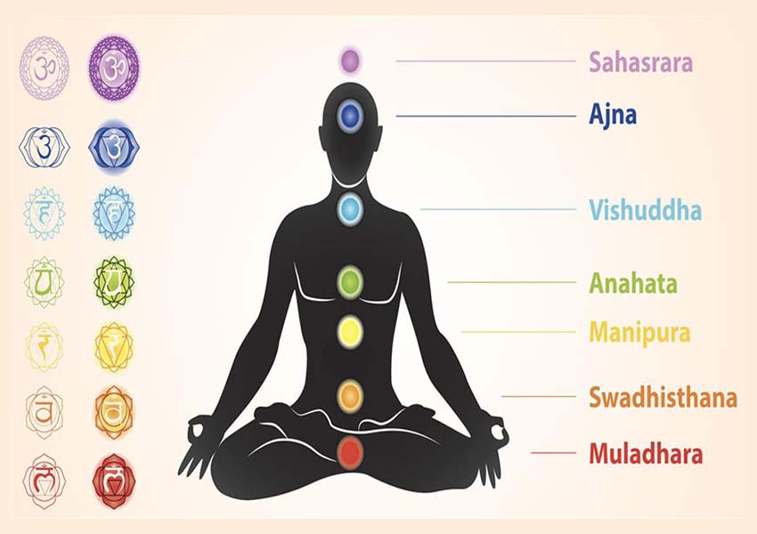 Chakras – The Seven Spiritual Energy Centers - Yogadhara Wellness